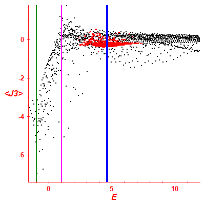 Peres lattice <J3>